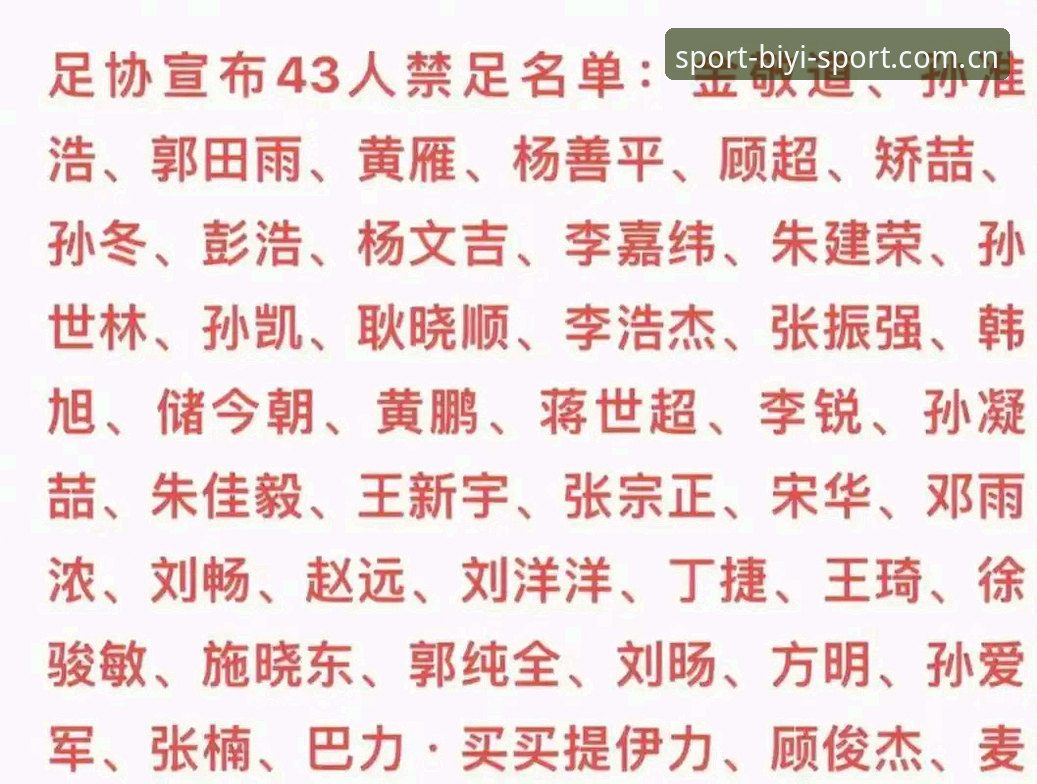 足协第三批禁足名单详解，65人受罚背后的足球乱象