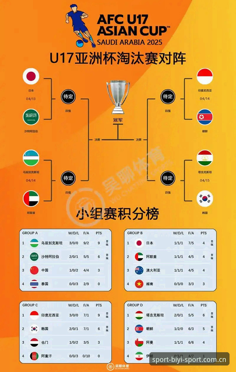 资深用户分享U17世界杯抽签结果实战分析：国足小将分组形势解读